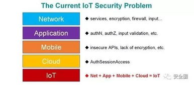 iot vs. bot──物聯(lián)網(wǎng)刮起的安全風暴