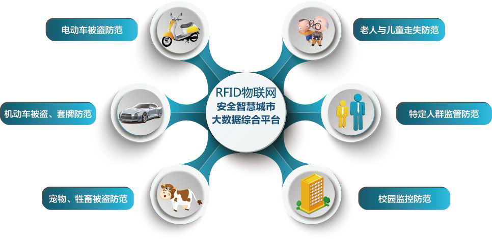 RFID技術(shù)在物聯(lián)網(wǎng)應(yīng)用中的瓶頸與機會