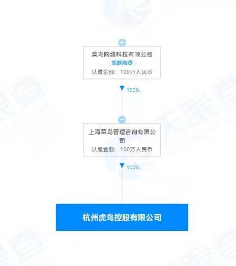 菜鳥攜手老虎打造新銳科技 杭州虎鳥公司正式成立，專注物聯網技術新突破